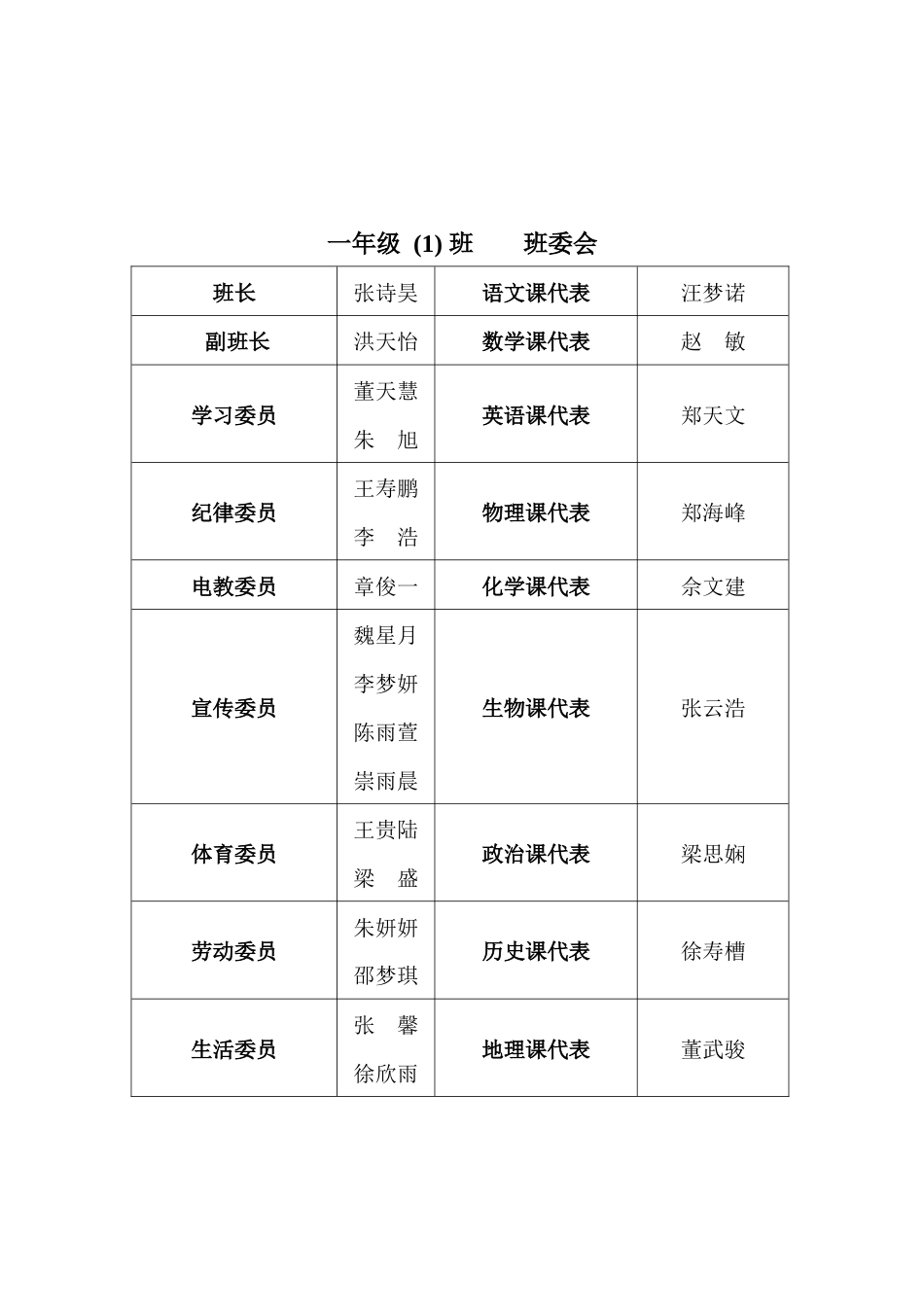 班干名单_第1页