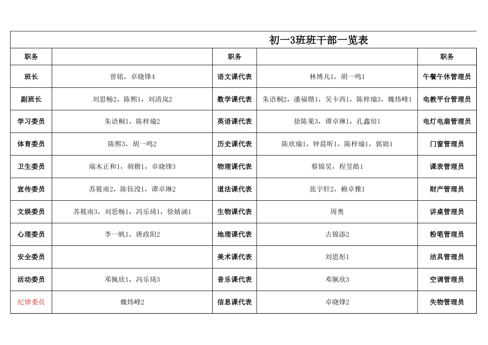 班干部一览表_第1页