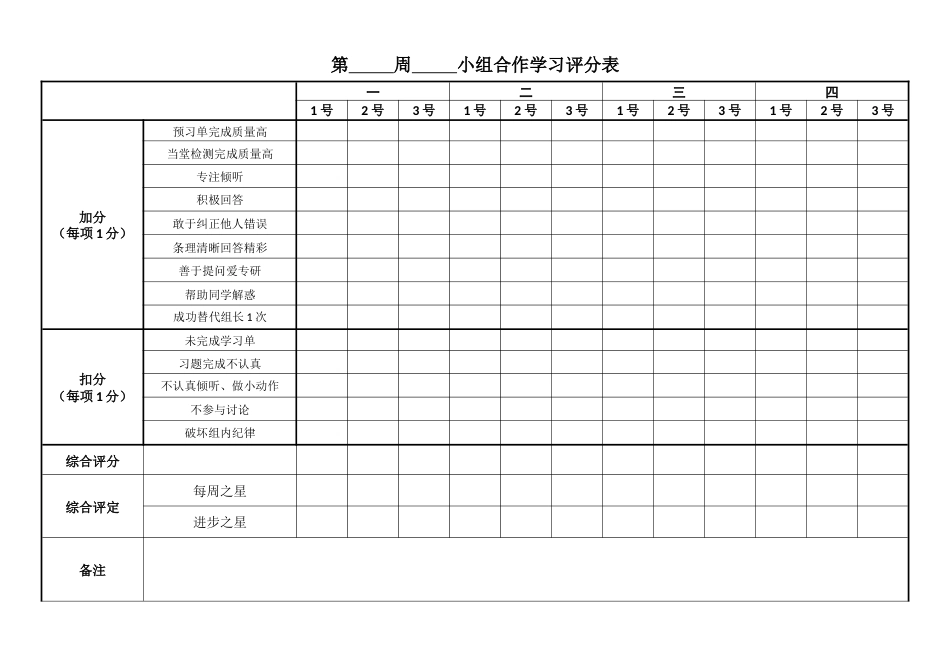 小组合作学习评分表(定制)_第1页