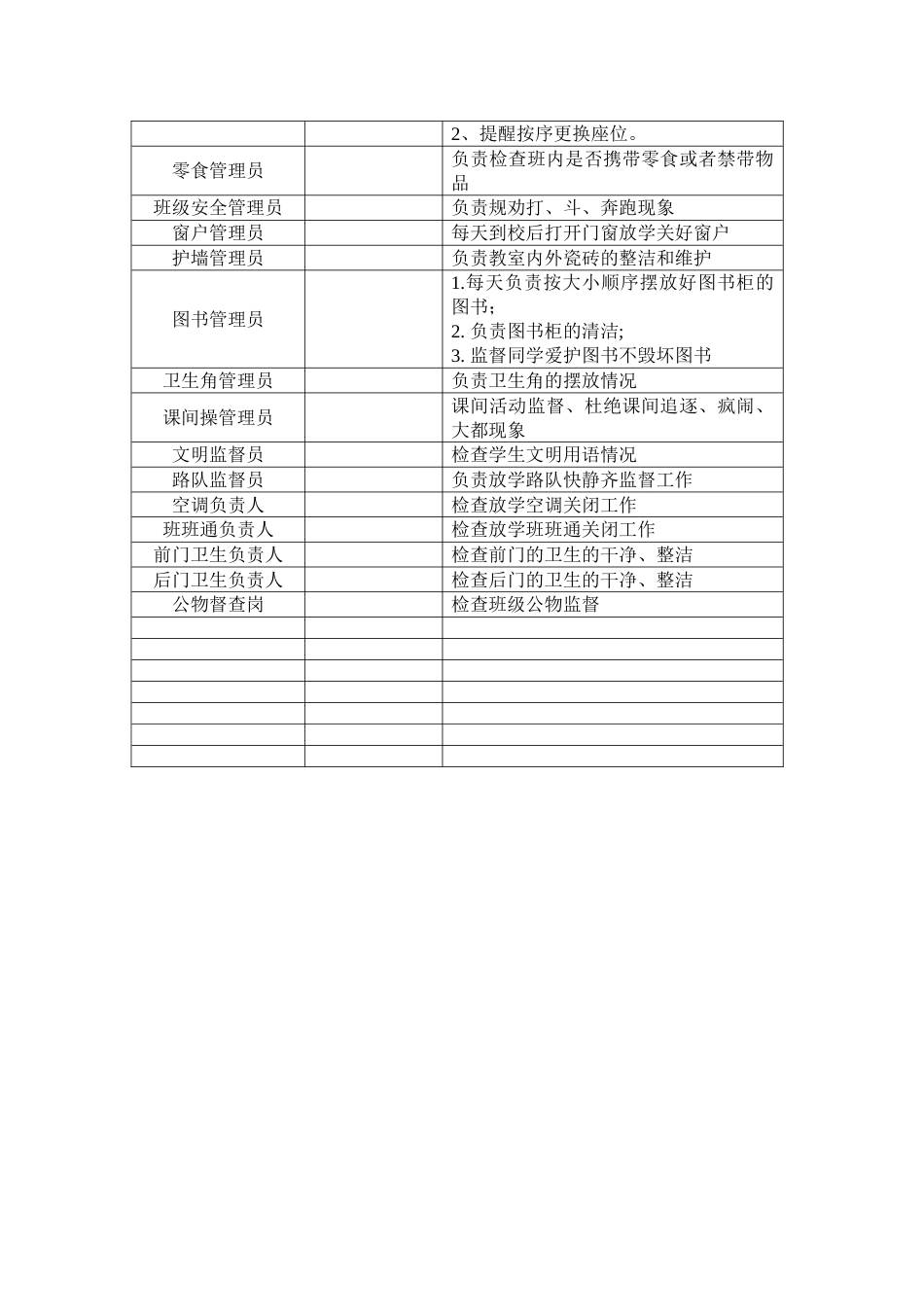 7、班级自主管理岗位分工登记表_第2页