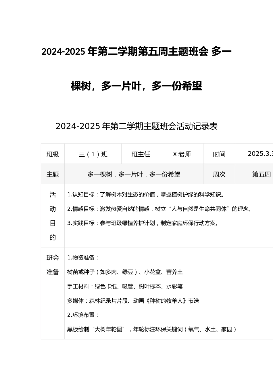 2024-2025年第二学期第五周主题班会 多一棵树,多一片叶,多一份希望_第1页