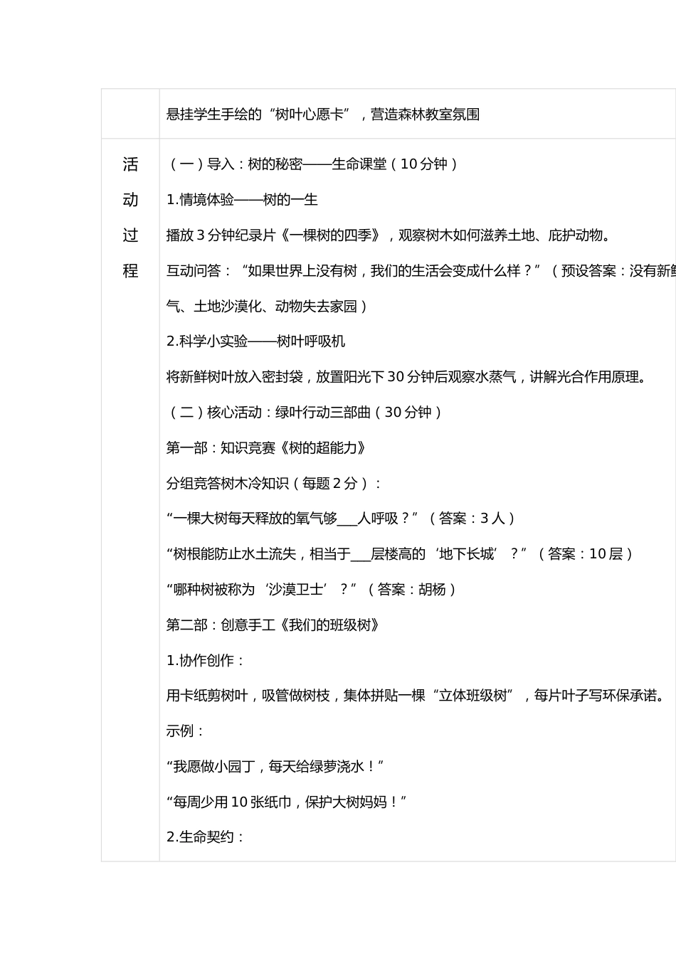2024-2025年第二学期第五周主题班会 多一棵树,多一片叶,多一份希望_第2页