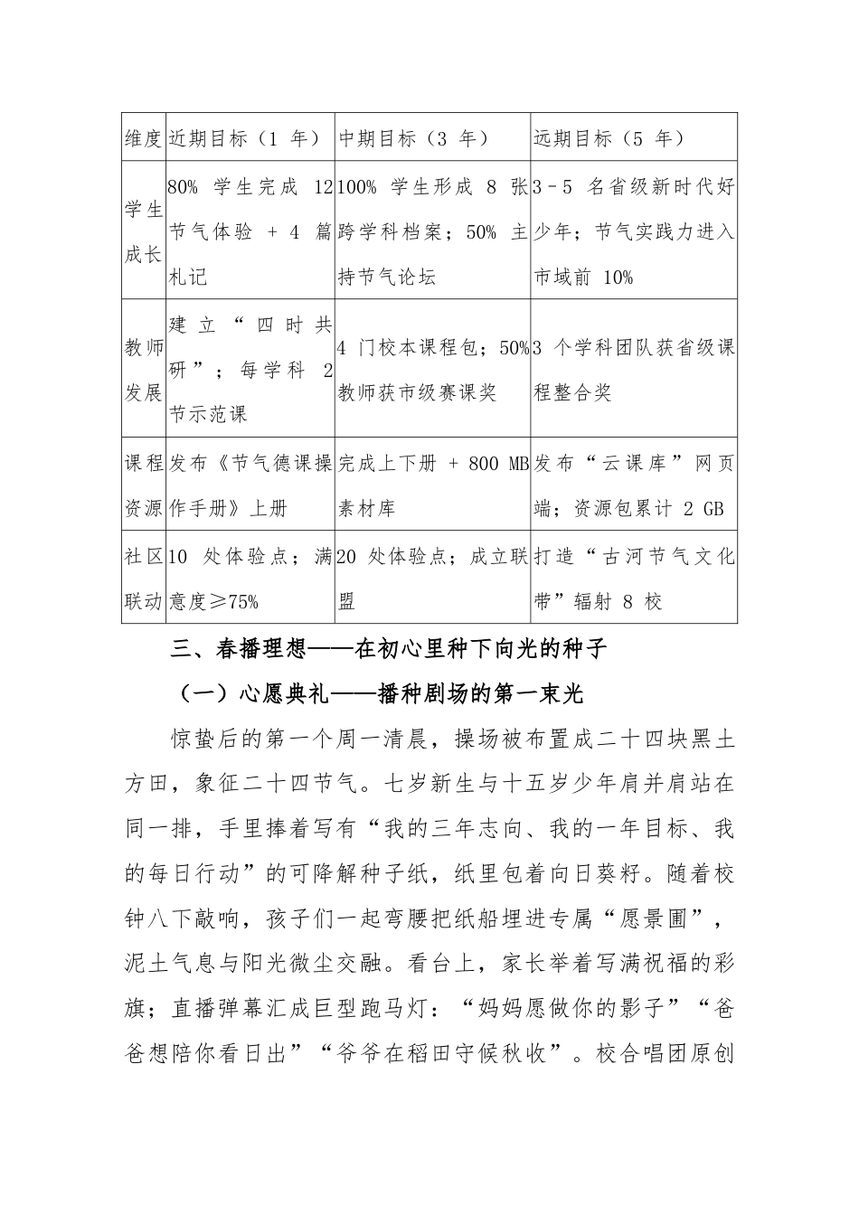 2025年德育一校一品实施方案-四时德课·节节有礼_第3页