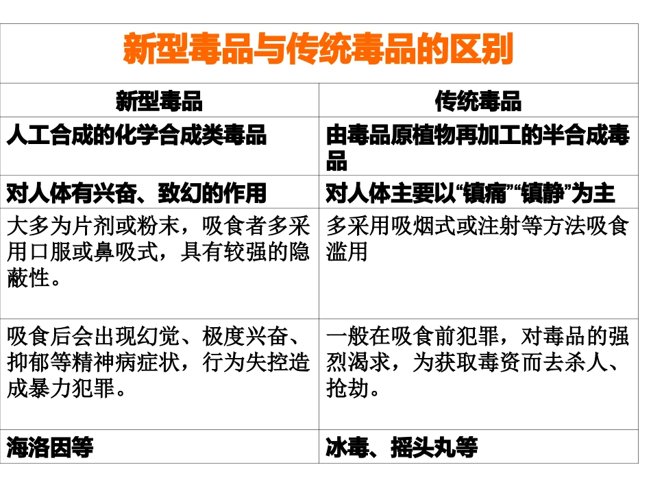 珍爱生命 严禁毒品 主题班会_第3页