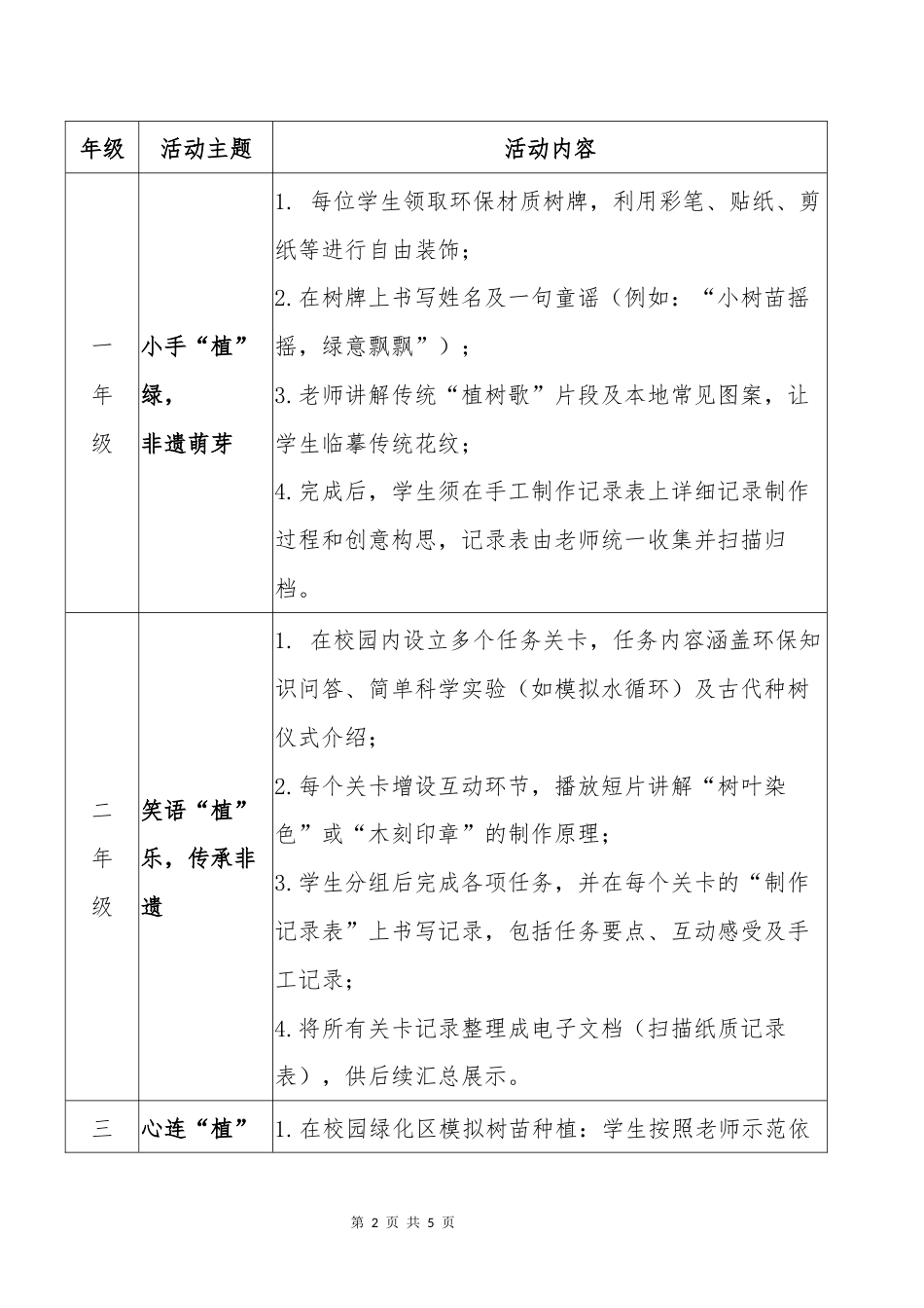 2025年植树节活动策划_第2页