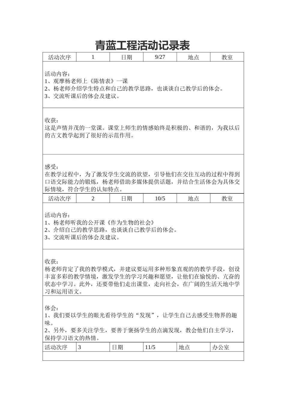 青蓝工程活动记录表_第1页