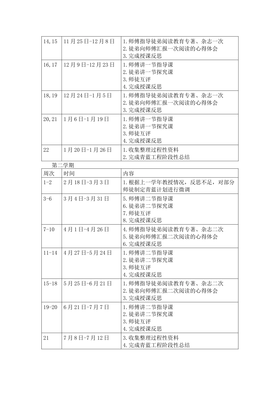 青蓝工程教师 指导计划_第2页