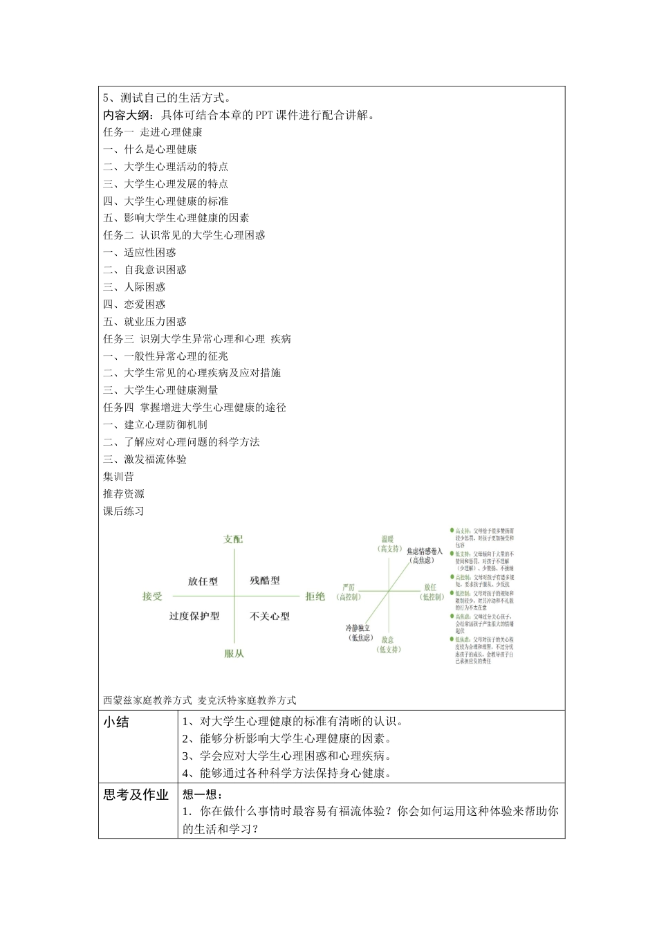 高职大学生心理健康教育教学教案_第2页