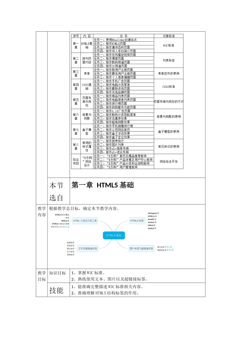 职业院校教师能力大赛:网站页面设计教案_第2页