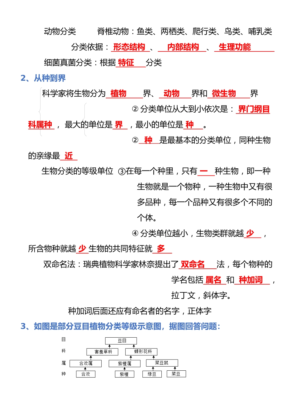 专题06 生物的多样性及其保护(背诵版)_第2页