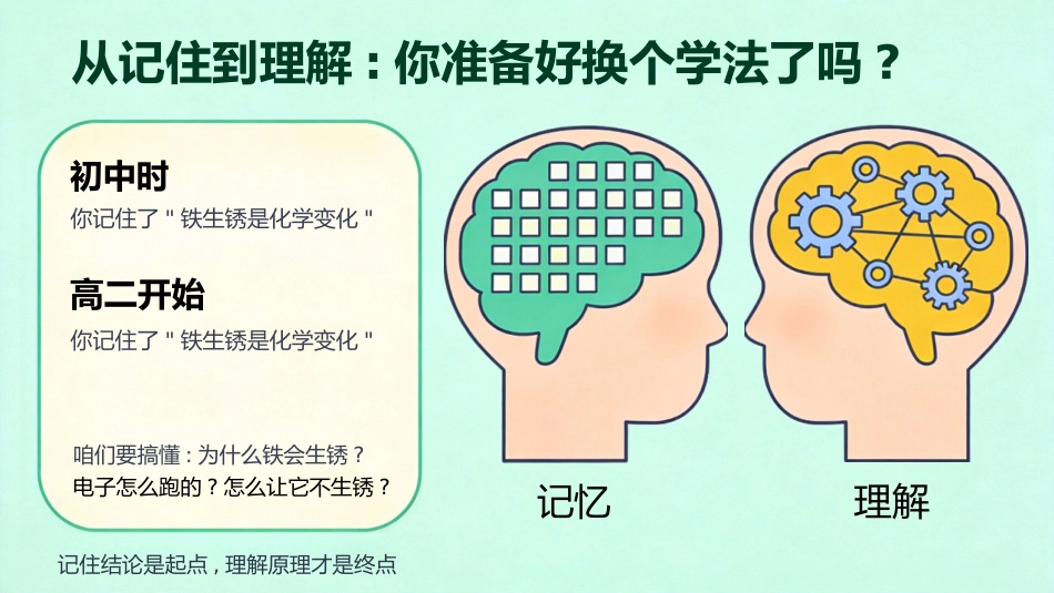 【高二】【化学】【秋季】开学第一课_第2页