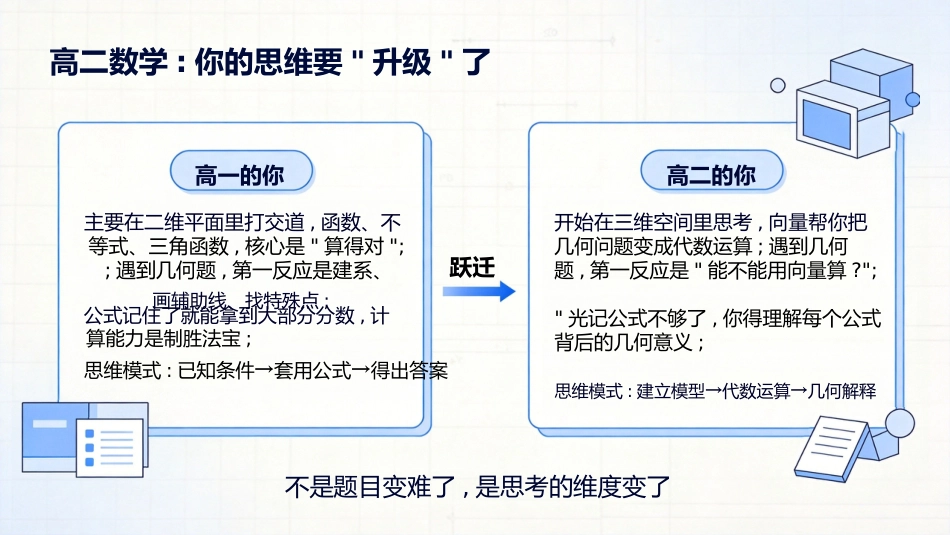 【高二】【数学】【秋季】开学第一课_第2页