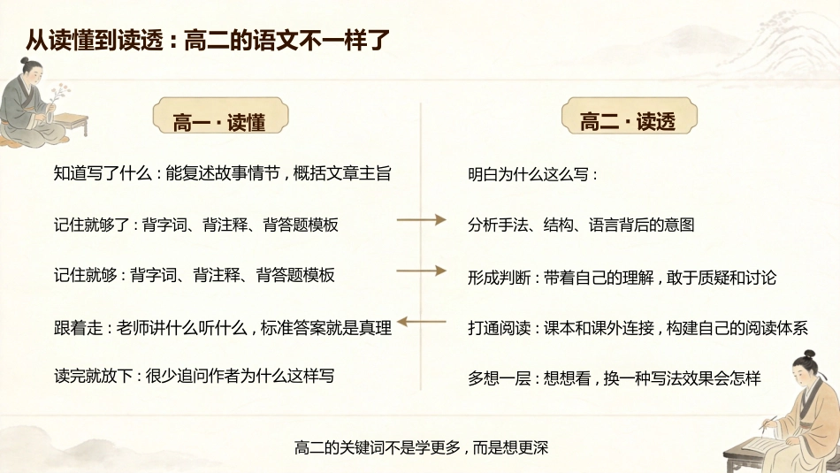 【高二】【语文】【秋季】开学第一课_第2页