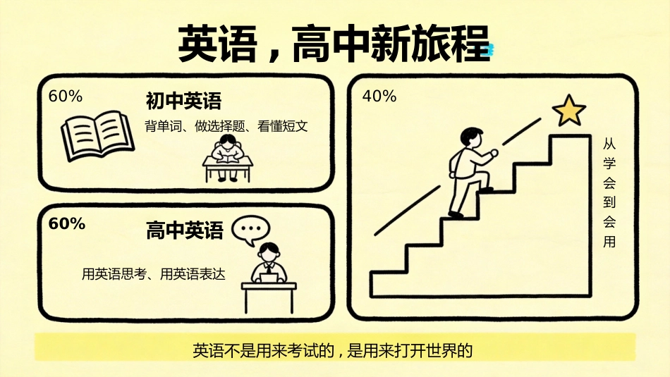 【高一】【英语】【秋季】开学第一课_第2页