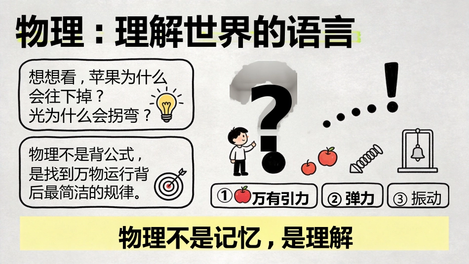 【高一】【物理】【秋季】开学第一课_第2页