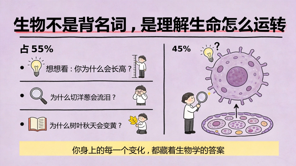【高一】【生物】【秋季】开学第一课_第2页