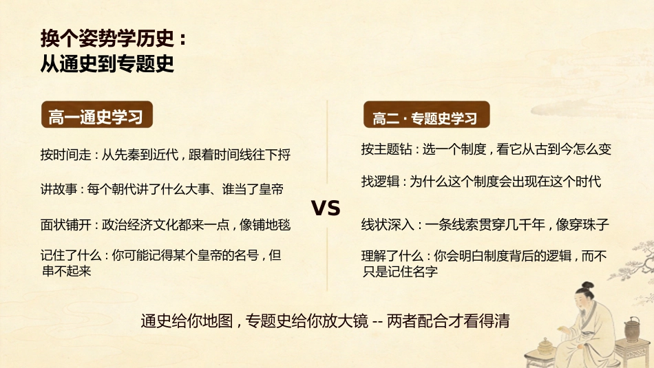 【高二】【历史】【秋季】开学第一课_第2页