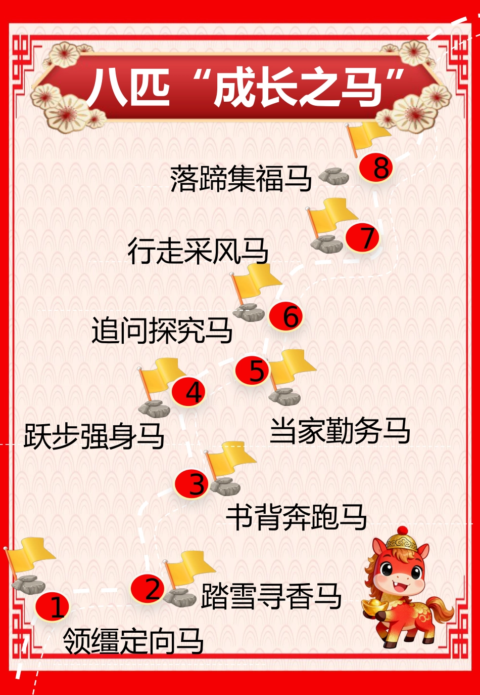 2026年寒假作业实施方案(第二版修订):骐骥驰骋,势不可挡_第5页