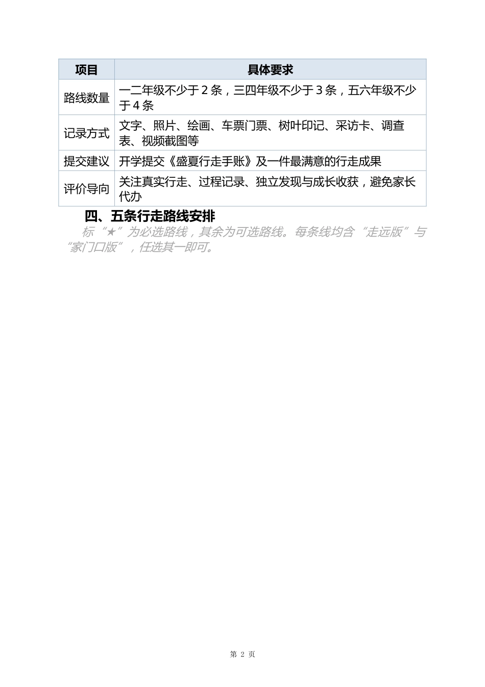 【春季暑假】行走的暑假研学实践作业——一步一风景，一夏一成长 (1)_第2页