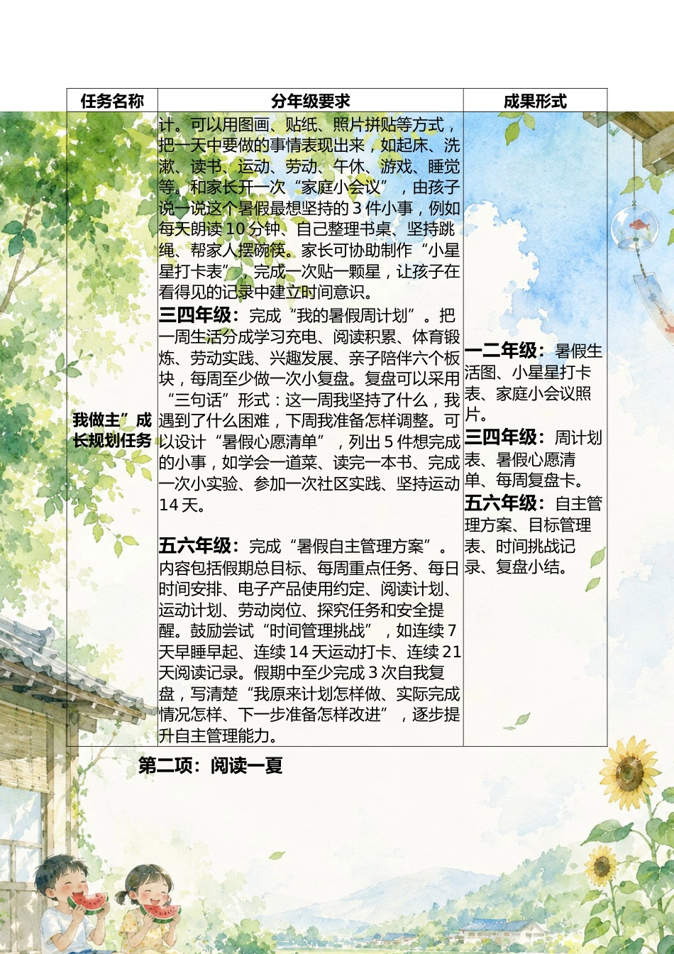 荷风知夏意,五育见成长——2026年暑假“六个一”综合实践作业_第2页