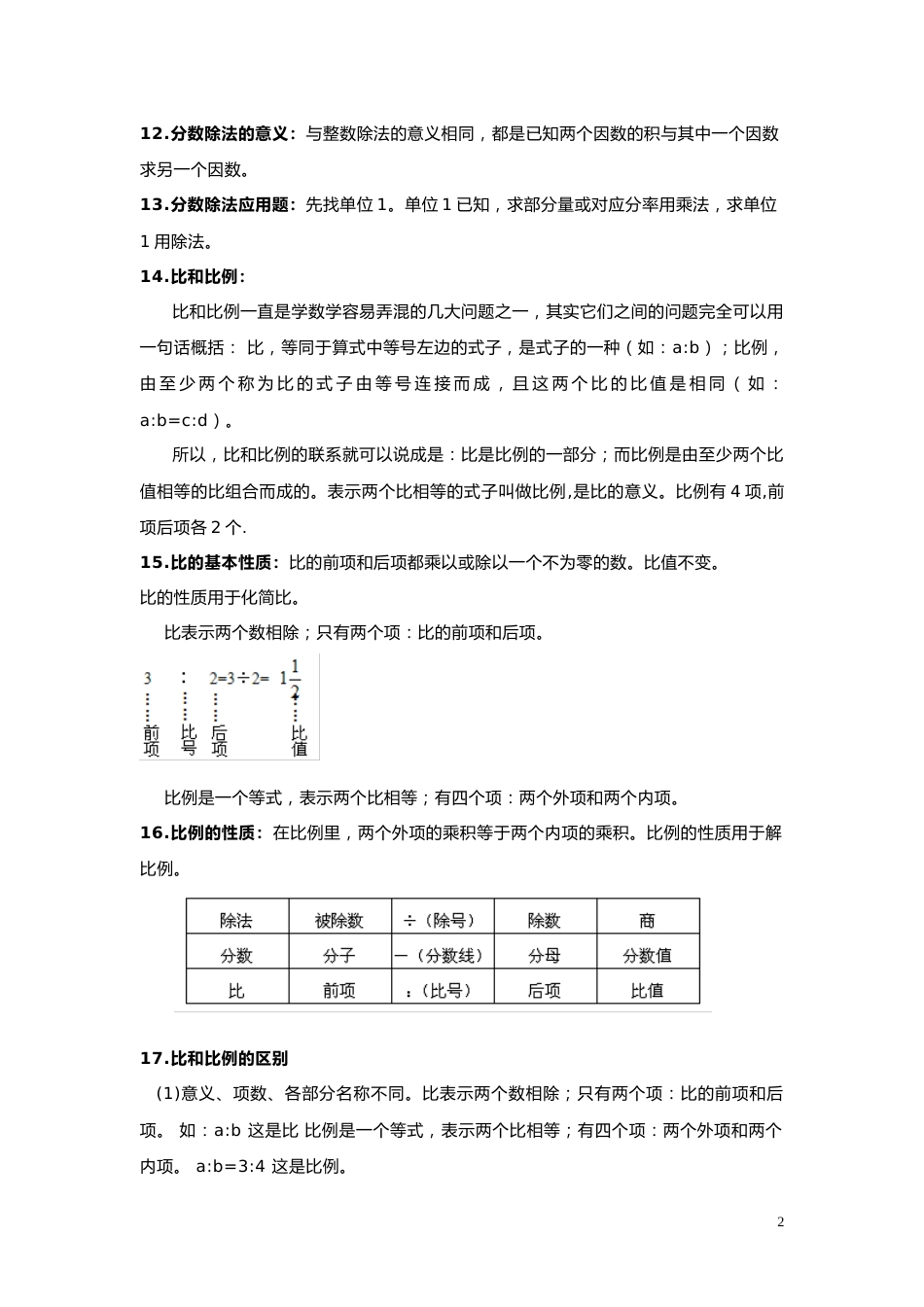 【数学】小学六年级数学知识点归纳_第2页