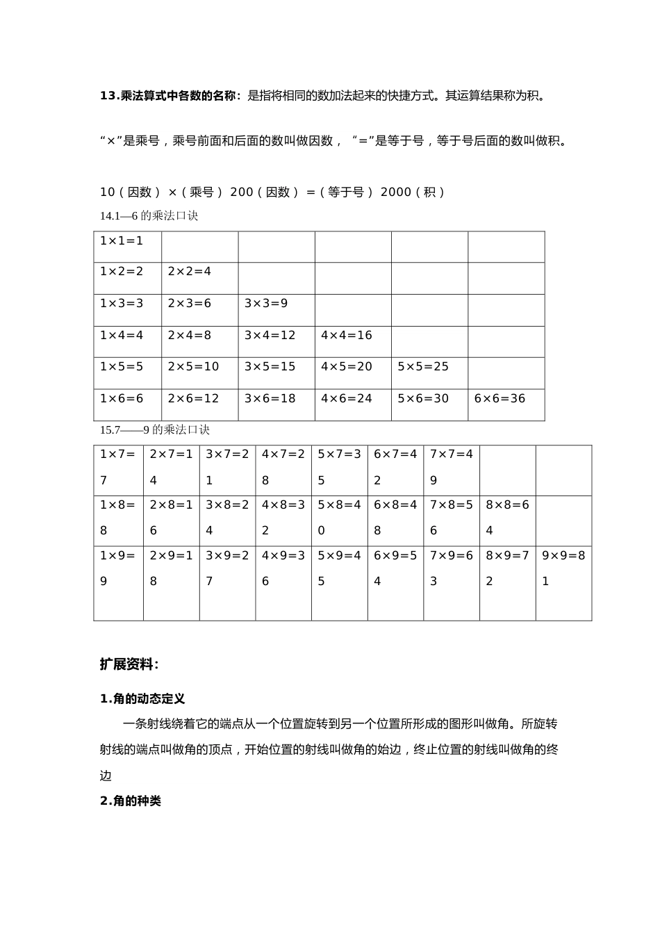 【数学】小学二年级数学知识点归纳_第2页