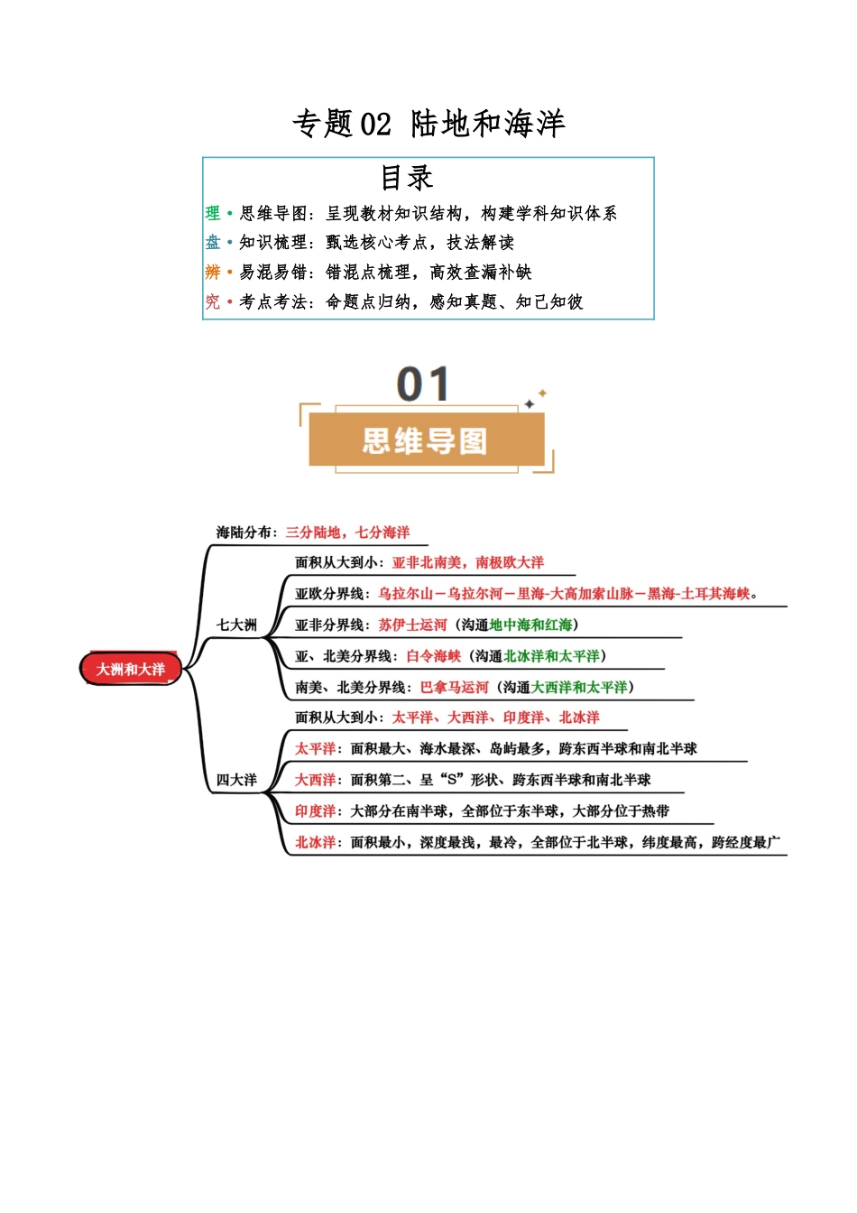 地理知识速记专题02 陆地和海洋-2025年会考地理知识点梳理(背诵版)_第1页
