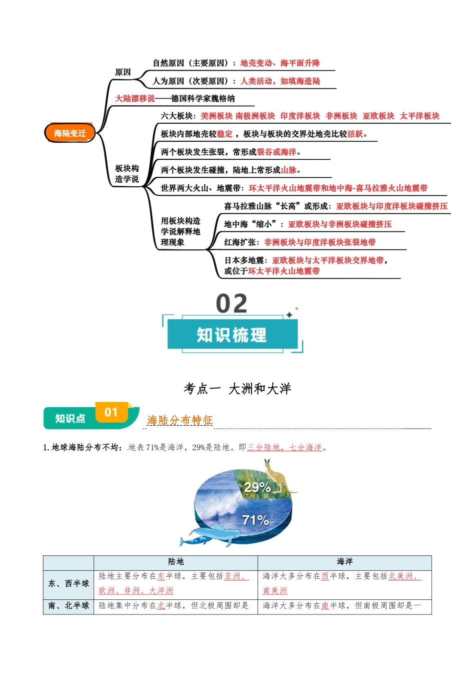 地理知识速记专题02 陆地和海洋-2025年会考地理知识点梳理(背诵版)_第2页