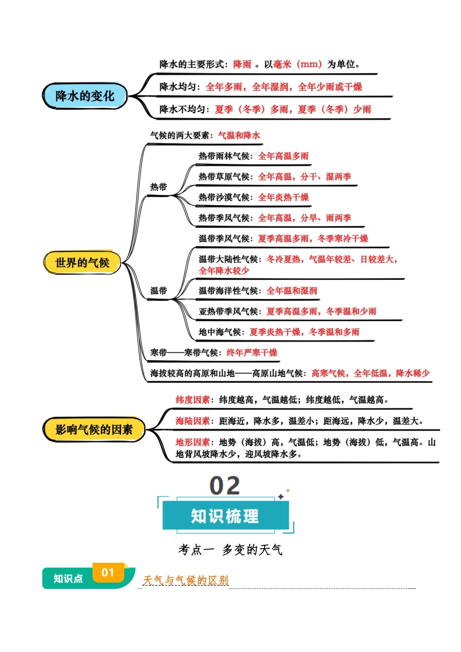 地理知识速记专题03 天气与气候-2025年会考地理知识点梳理(背诵版)_第2页