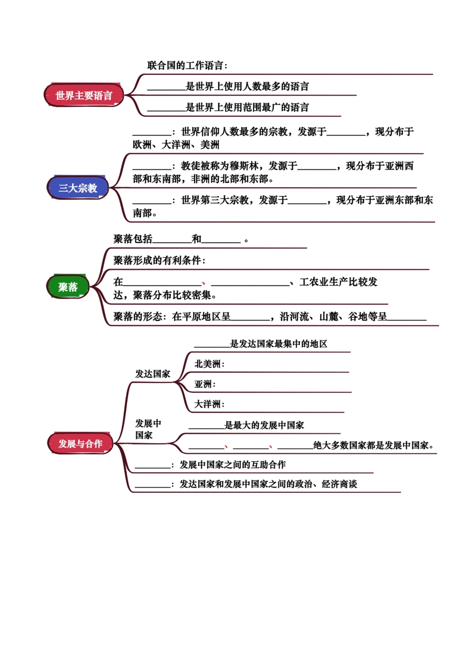 地理知识速记专题04 居民与文化&发展与合作-【口袋书】2025年会考地理一轮复习知识清单 (挖空版..._第2页