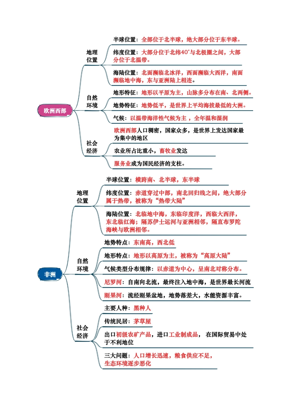 地理知识速记专题05 认识大洲-2025年会考地理知识点梳理(背诵版)_第2页