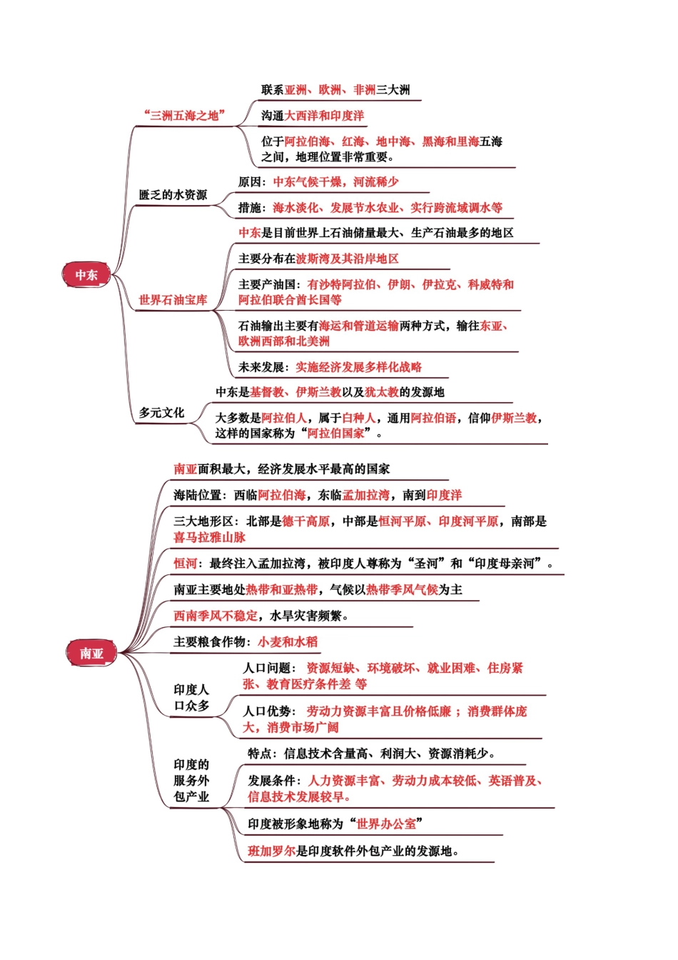 地理知识速记专题06 认识地区-2025年会考地理知识点梳理(背诵版)_第2页