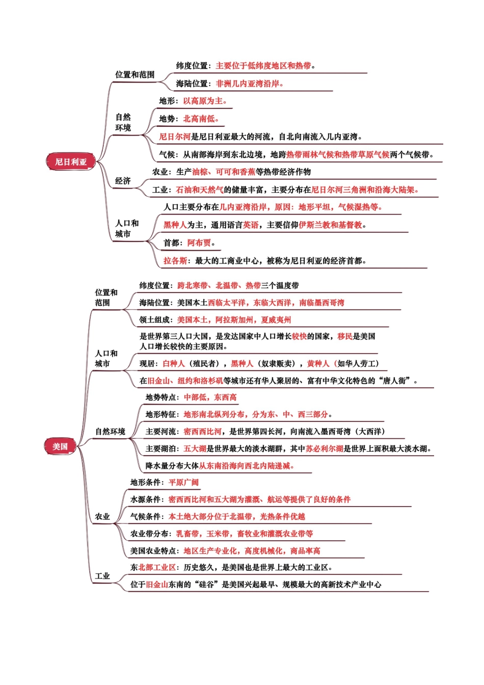 地理知识速记专题07 认识国家-2025年会考地理知识点梳理(背诵版)_第2页