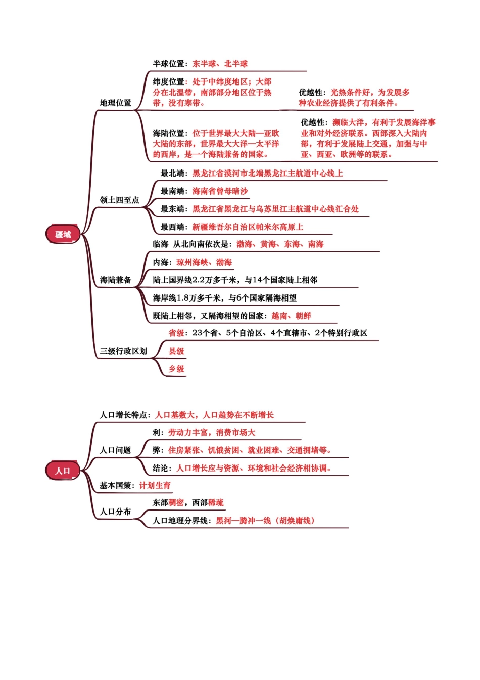 地理知识速记专题08 我国的疆域、人口与民族-2025年会考地理知识点梳理(背诵版)_第2页
