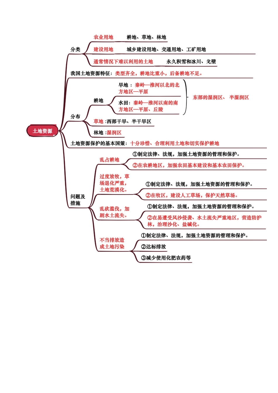 地理知识速记专题10 我国的自然资源-2025年会考地理知识点梳理(背诵版)_第2页