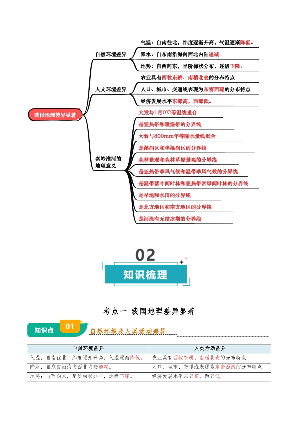 地理知识速记专题12 我国的地理差异-2025年会考地理知识点梳理(背诵版)_第2页