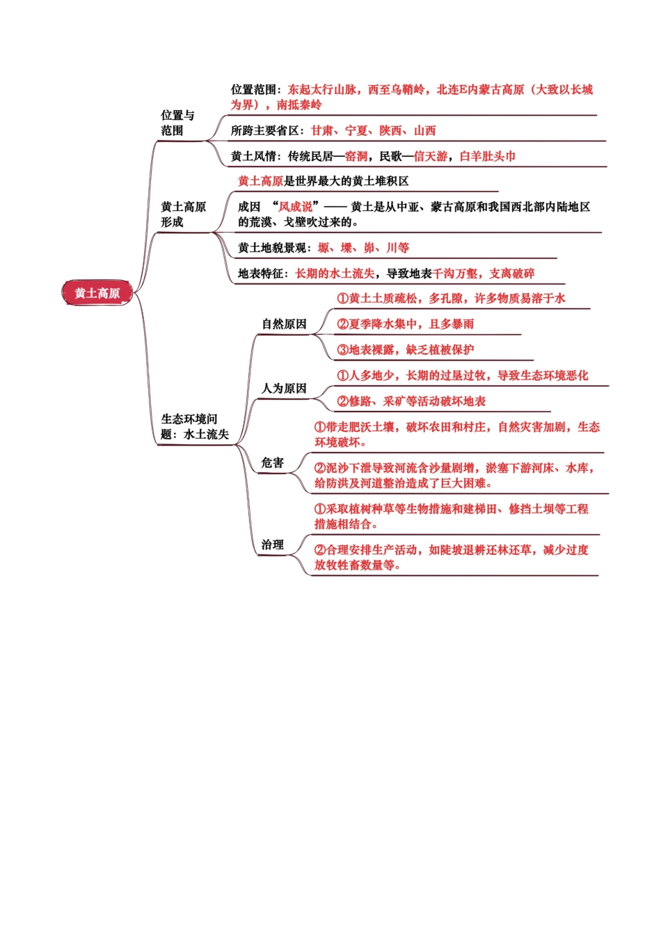 地理知识速记专题13 北方地区-2025年会考地理知识点梳理(背诵版)_第2页