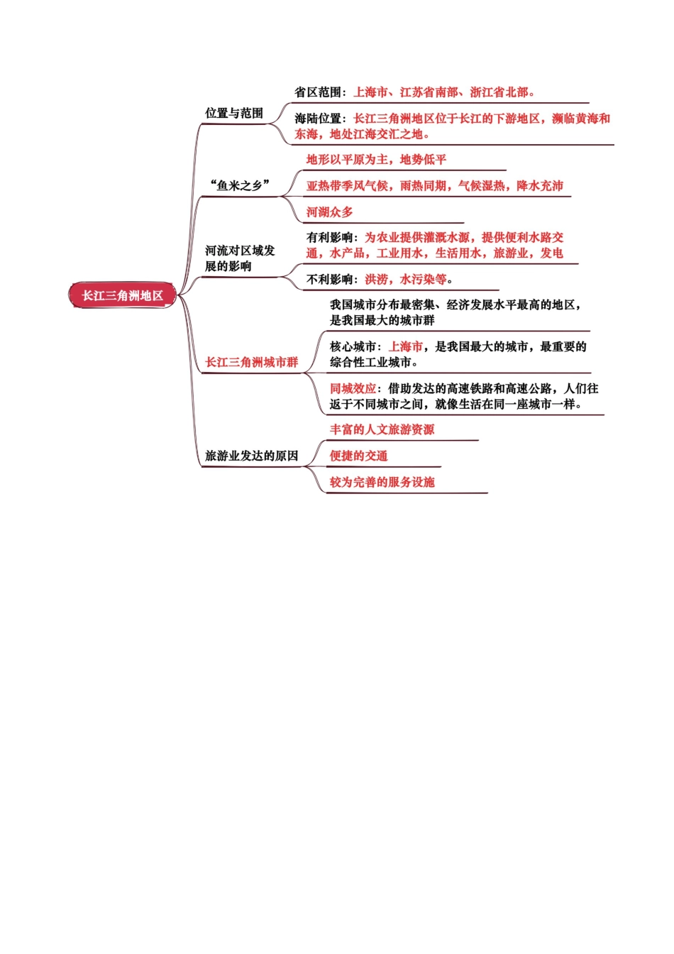 地理知识速记专题14 南方地区-2025年会考地理知识点梳理(背诵版)_第2页