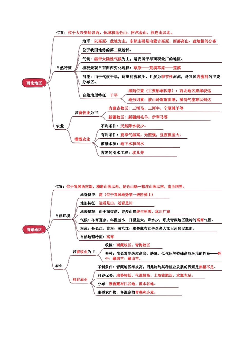 地理知识速记专题15 西北地区和青藏地区-2025年会考地理知识点梳理(背诵版)_第2页