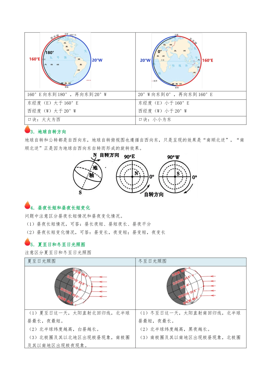 初中地理易混易错+易错字归纳-2025年会考地理知识点梳理_第2页