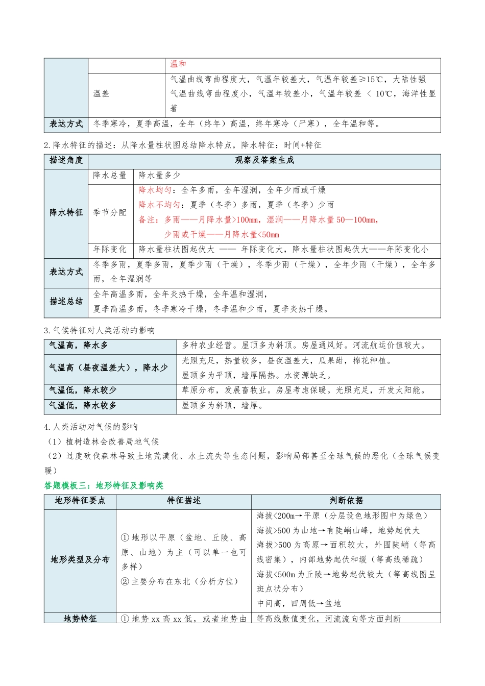 会考地理综合题答题模板+简答题归纳-2025年会考地理知识点梳理_第2页