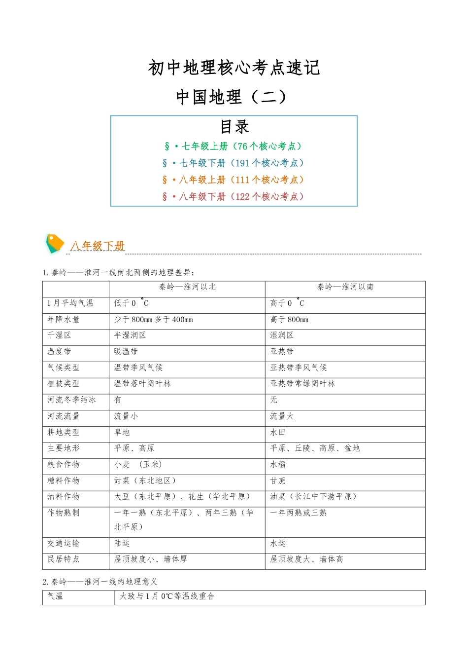 初中地理核心考点速记(中国地理二)-2025年会考地理知识点梳理_第1页