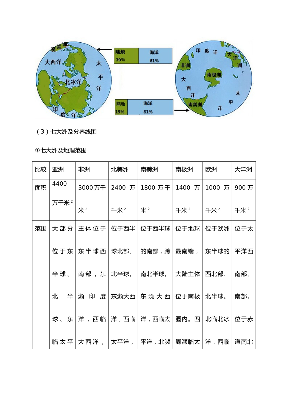 2025年会考地理考前速记清单:世界地理概况_第2页
