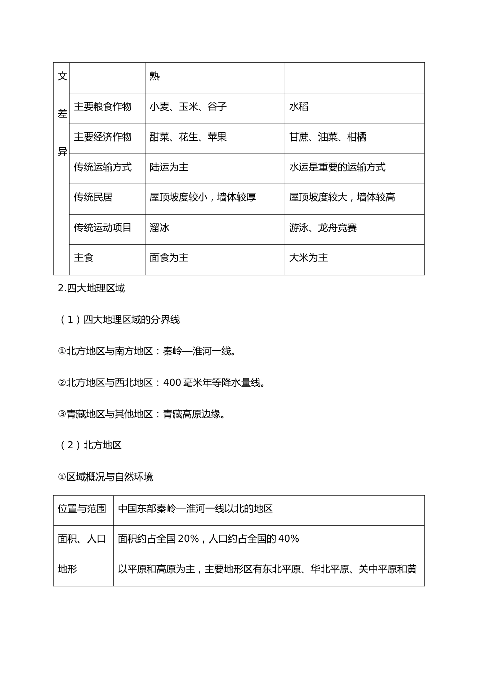 2025年会考地理考前速记清单:中国区域地理_第2页
