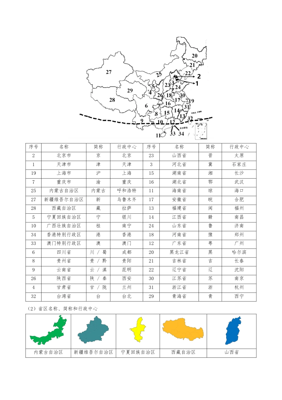 初中地理核心考点速记(中国地理一)-2025年会考地理知识点梳理_第2页