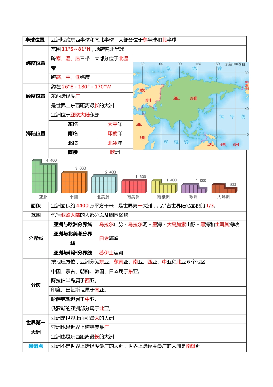 阶段背记03 认识大洲(晨读晚默)(答案版)_第2页