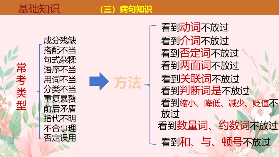 八年级初二(下)语文期末最后一节总复习(考前指导)课件_第6页