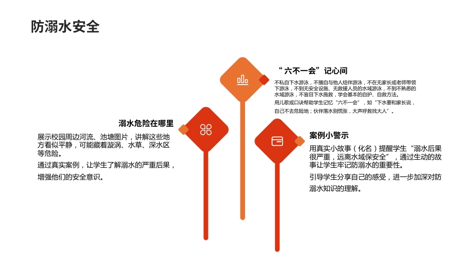安全伴我成长——2025年安全生产月学生安全教育_第8页