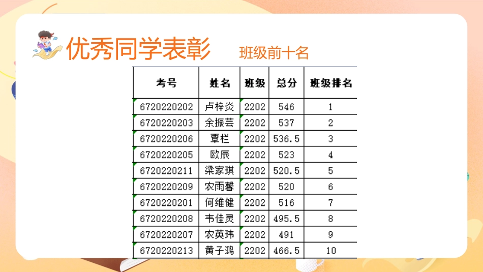 期中考后总结分析主题班会_第10页