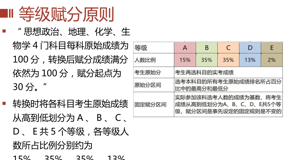 高一新高考选科分科指导主题班会PPT+视频_第7页